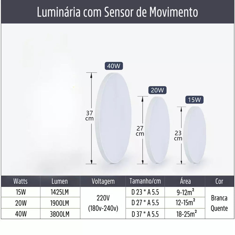 Luminária Plafon de LED com Sensor de Movimento